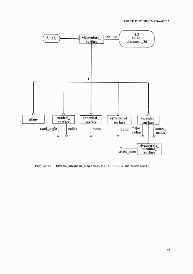 ГОСТ Р ИСО 10303-514-2007, страница 17