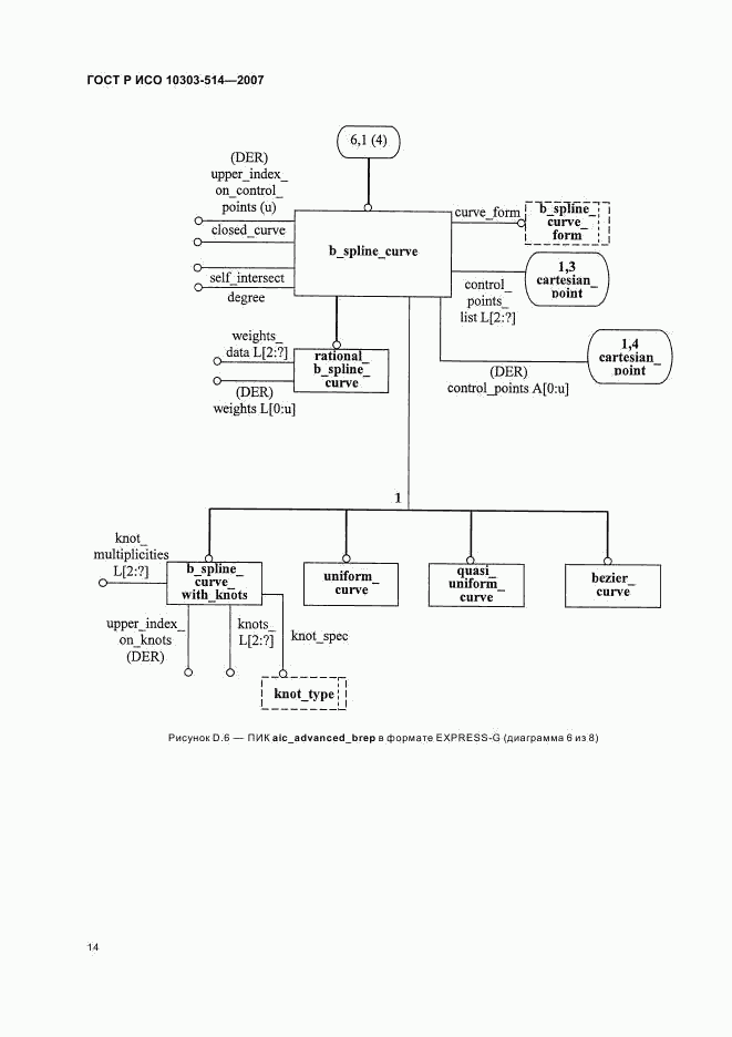 ГОСТ Р ИСО 10303-514-2007, страница 18