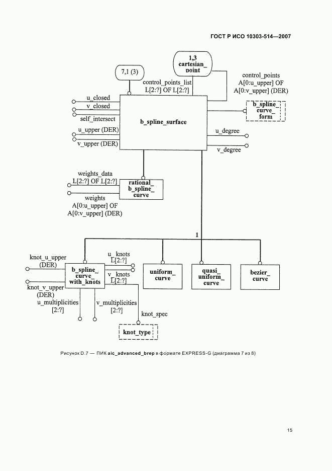 ГОСТ Р ИСО 10303-514-2007, страница 19