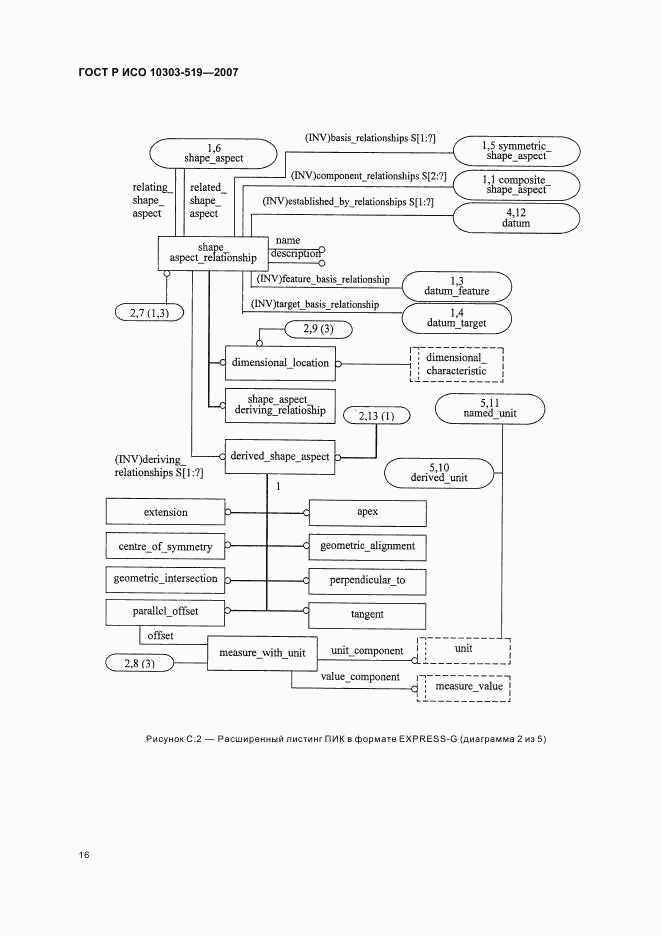 ГОСТ Р ИСО 10303-519-2007, страница 20