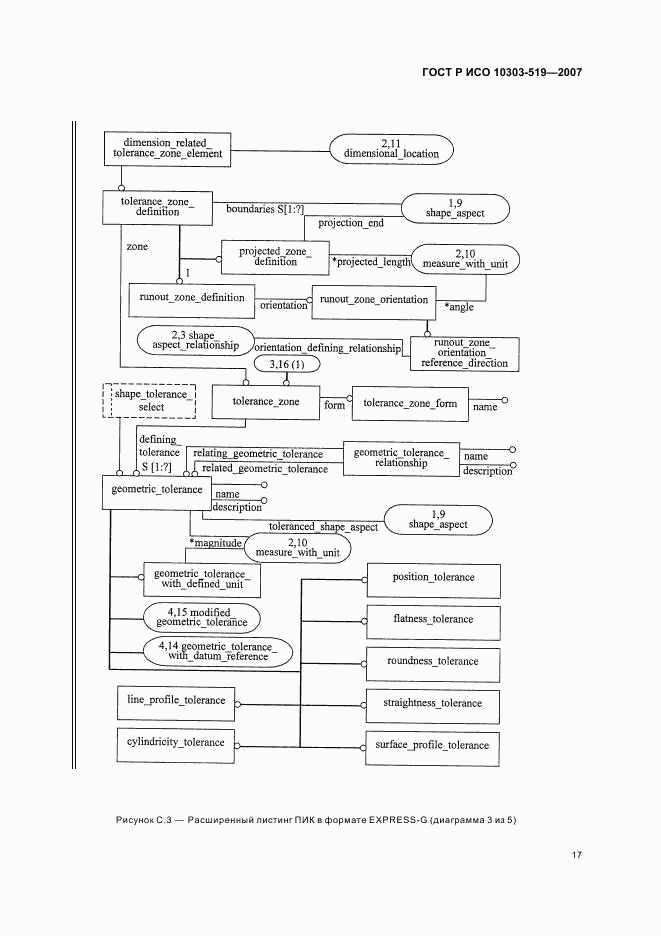 ГОСТ Р ИСО 10303-519-2007, страница 21