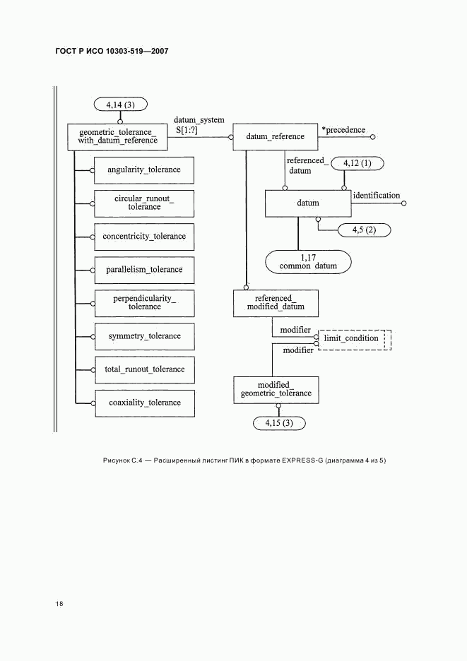 ГОСТ Р ИСО 10303-519-2007, страница 22