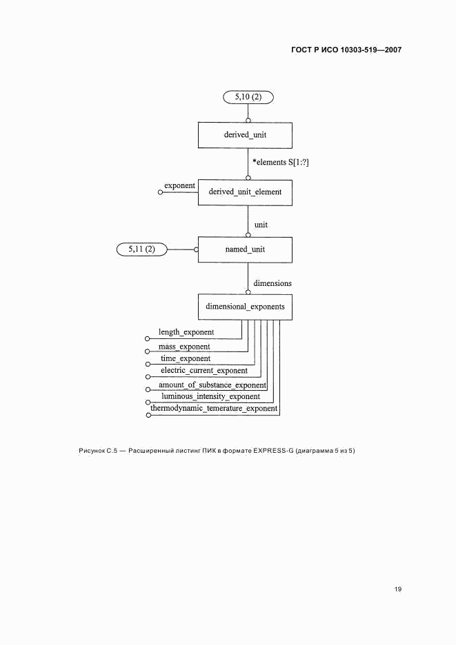 ГОСТ Р ИСО 10303-519-2007, страница 23