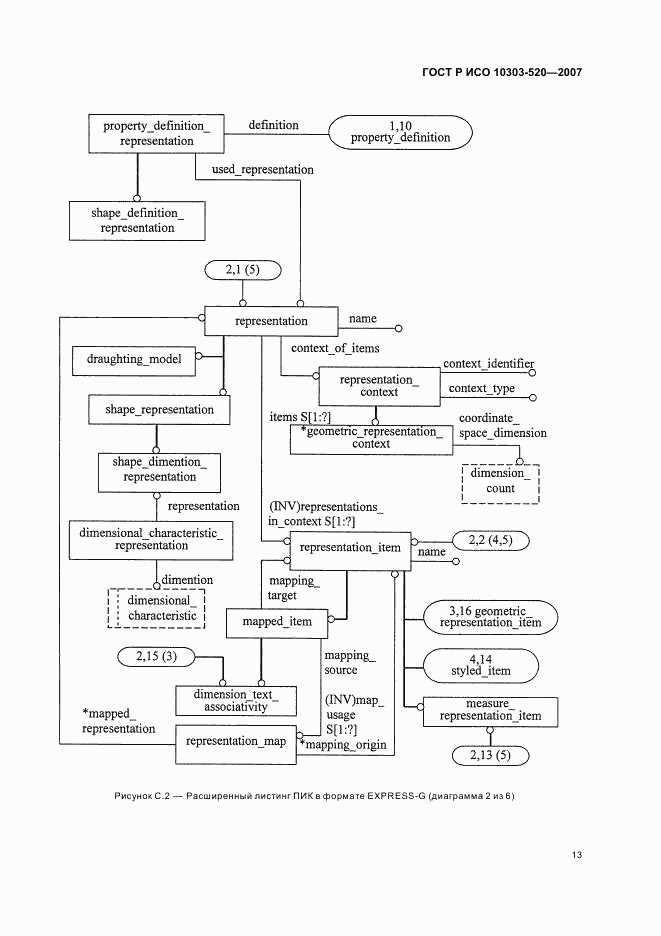 ГОСТ Р ИСО 10303-520-2007, страница 17