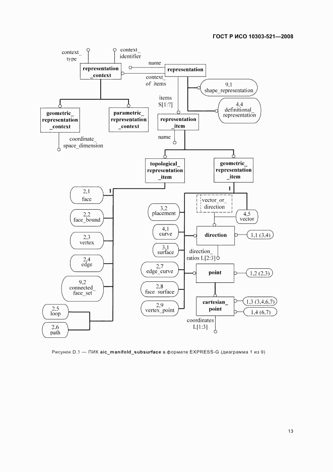 ГОСТ Р ИСО 10303-521-2008, страница 17