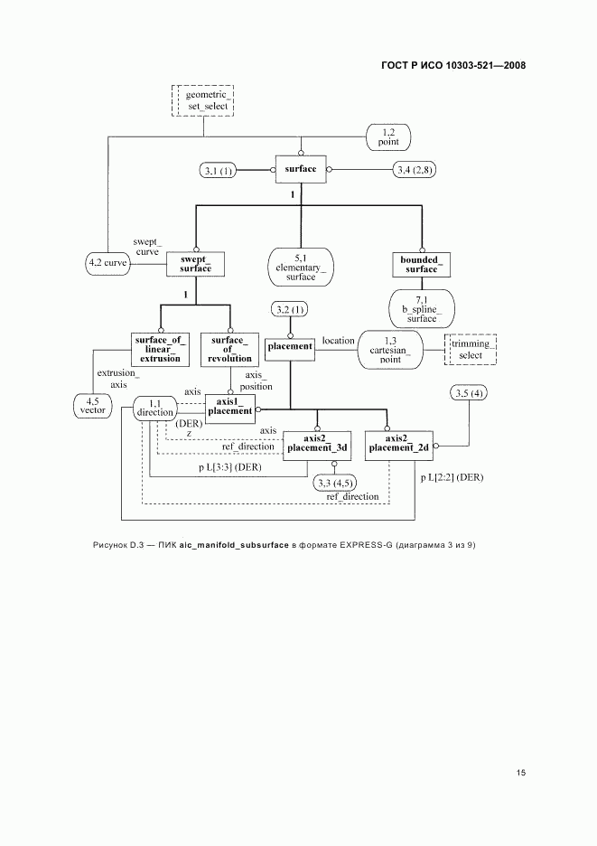 ГОСТ Р ИСО 10303-521-2008, страница 19