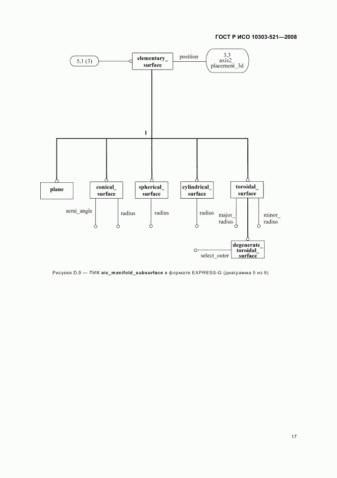 ГОСТ Р ИСО 10303-521-2008, страница 21