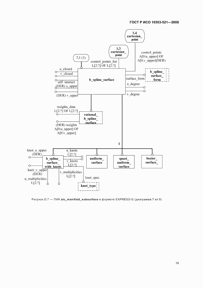 ГОСТ Р ИСО 10303-521-2008, страница 23