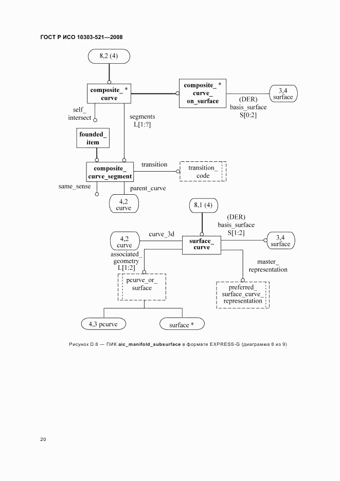 ГОСТ Р ИСО 10303-521-2008, страница 24