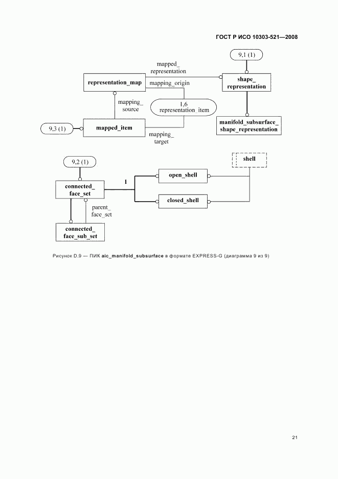ГОСТ Р ИСО 10303-521-2008, страница 25