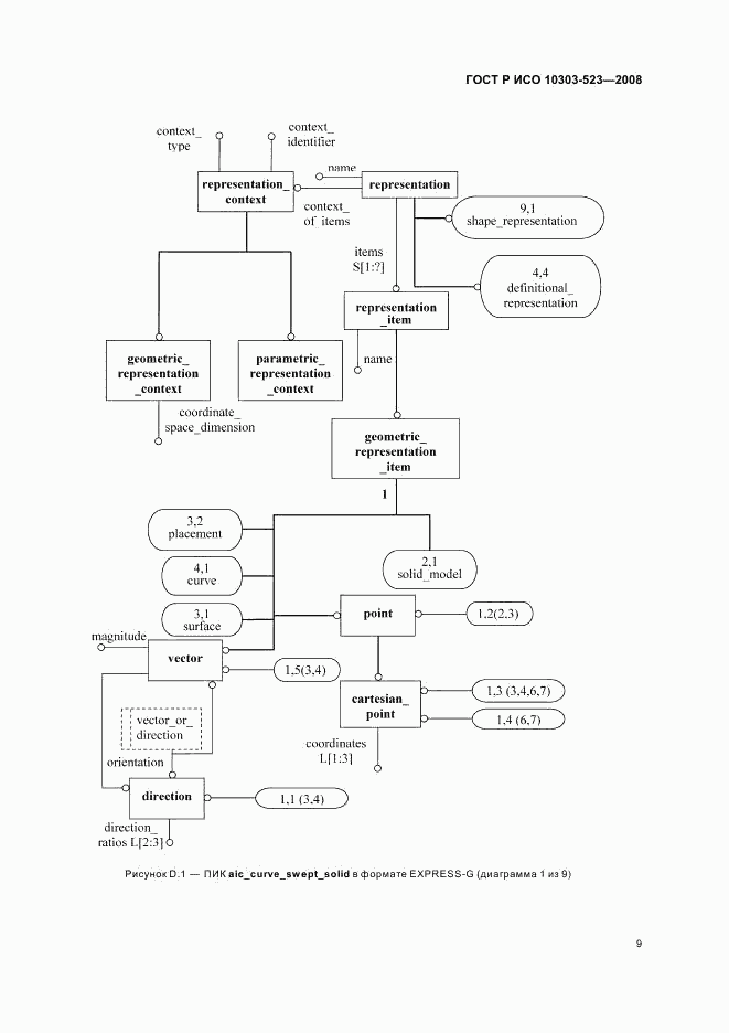 ГОСТ Р ИСО 10303-523-2008, страница 13