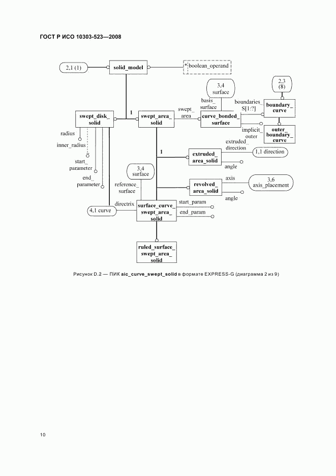 ГОСТ Р ИСО 10303-523-2008, страница 14