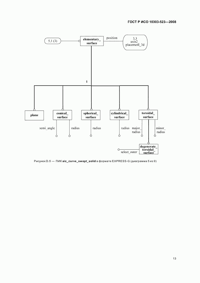 ГОСТ Р ИСО 10303-523-2008, страница 17