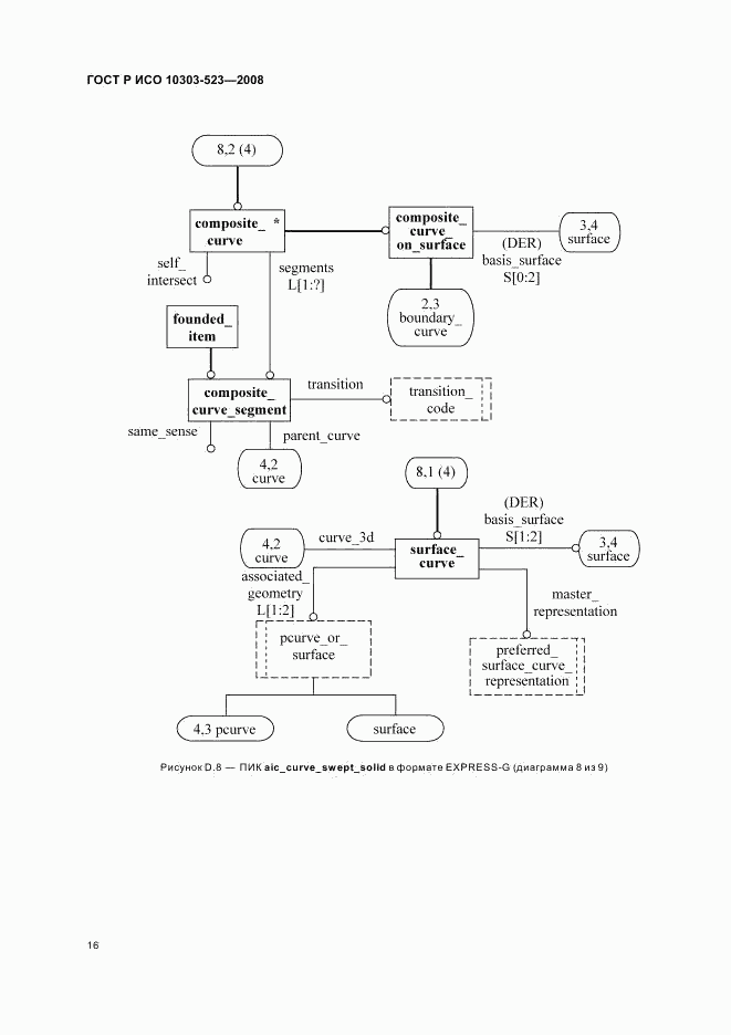 ГОСТ Р ИСО 10303-523-2008, страница 20