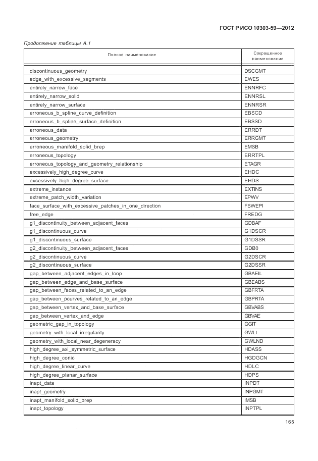 ГОСТ Р ИСО 10303-59-2012, страница 173