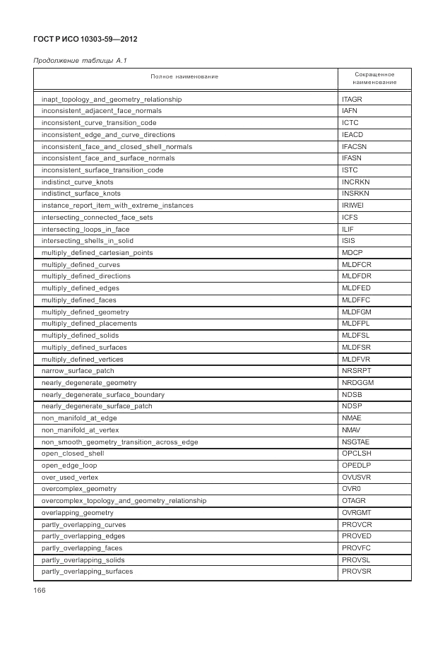 ГОСТ Р ИСО 10303-59-2012, страница 174