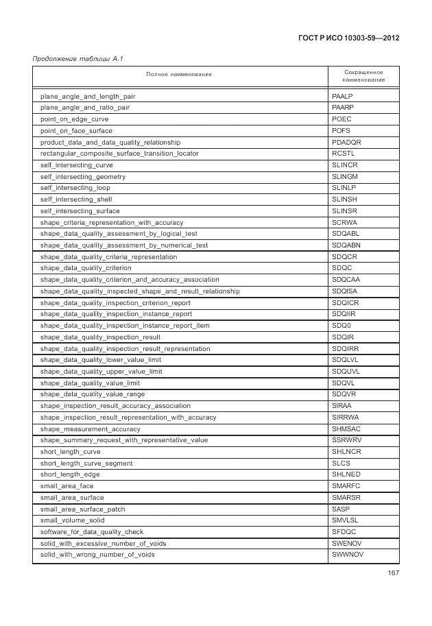 ГОСТ Р ИСО 10303-59-2012, страница 175