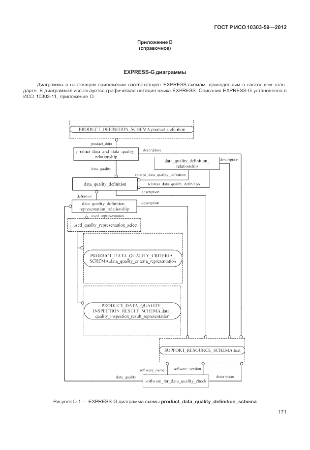 ГОСТ Р ИСО 10303-59-2012, страница 179