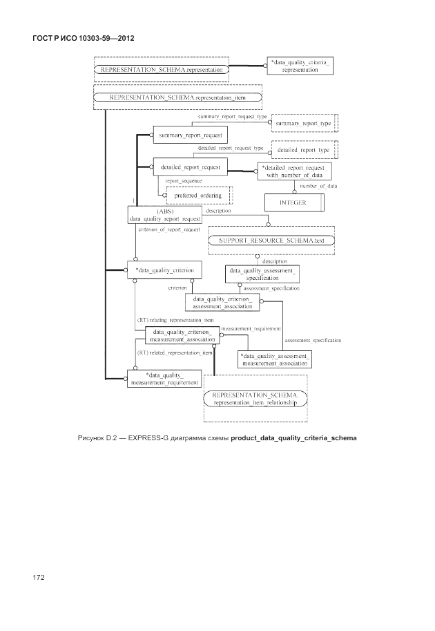 ГОСТ Р ИСО 10303-59-2012, страница 180