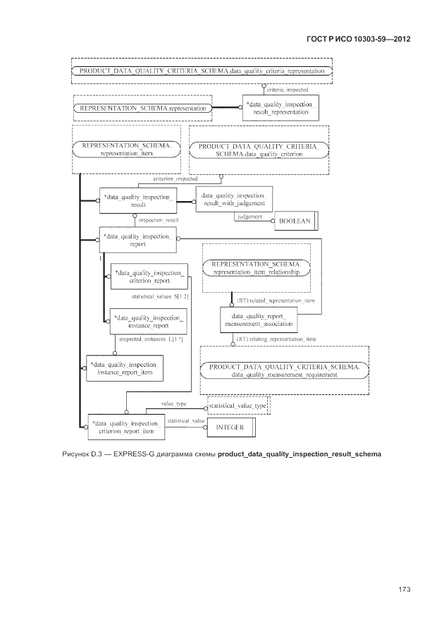 ГОСТ Р ИСО 10303-59-2012, страница 181