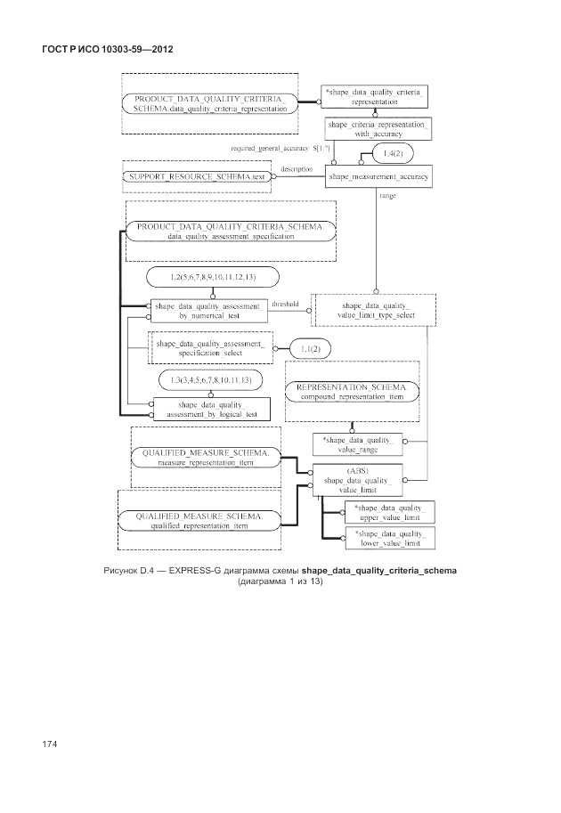 ГОСТ Р ИСО 10303-59-2012, страница 182