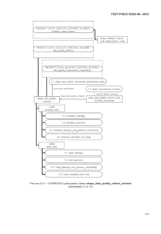 ГОСТ Р ИСО 10303-59-2012, страница 183