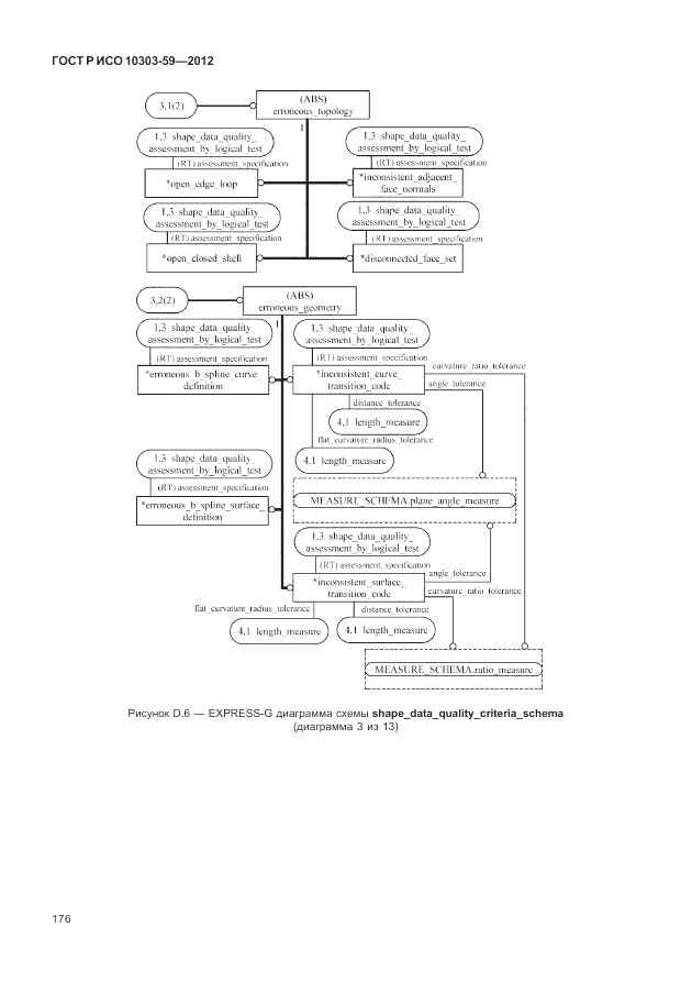 ГОСТ Р ИСО 10303-59-2012, страница 184