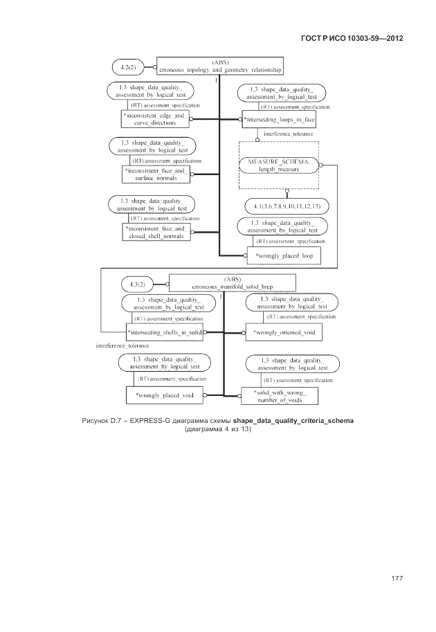 ГОСТ Р ИСО 10303-59-2012, страница 185