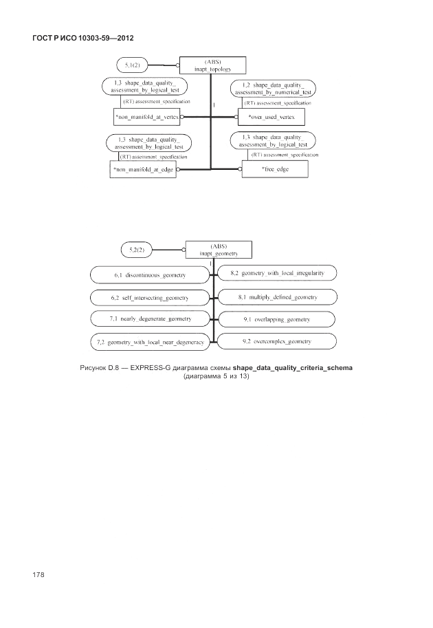 ГОСТ Р ИСО 10303-59-2012, страница 186