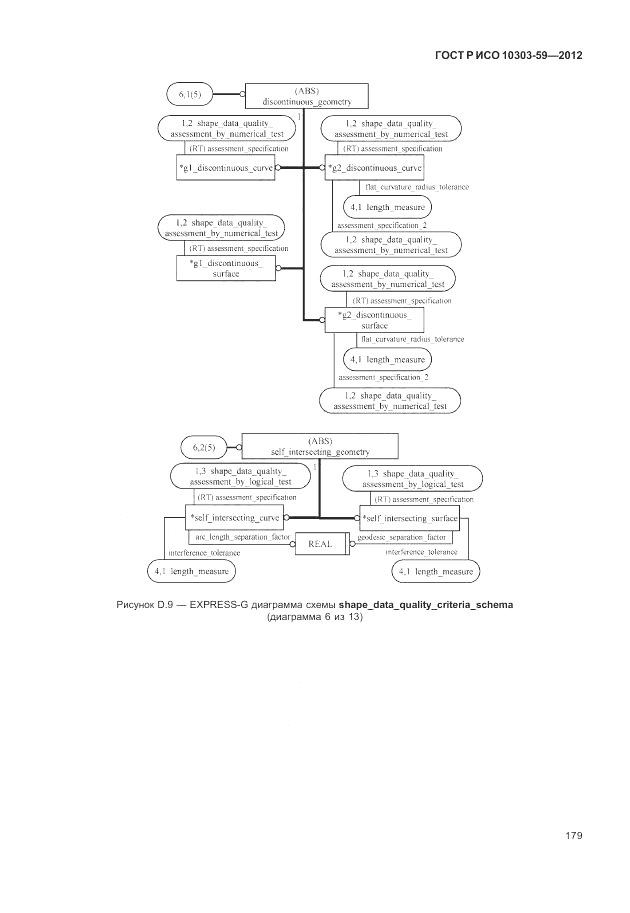 ГОСТ Р ИСО 10303-59-2012, страница 187