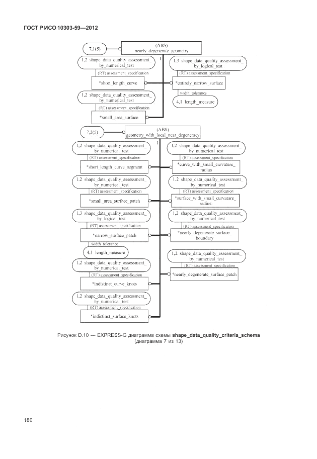 ГОСТ Р ИСО 10303-59-2012, страница 188