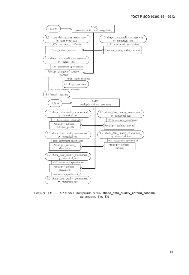 ГОСТ Р ИСО 10303-59-2012, страница 189