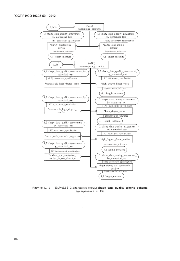 ГОСТ Р ИСО 10303-59-2012, страница 190