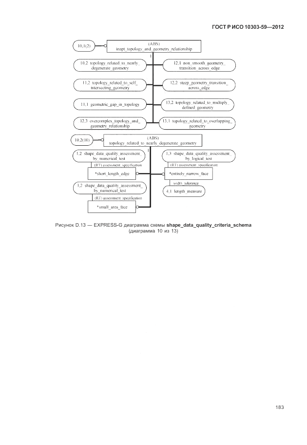 ГОСТ Р ИСО 10303-59-2012, страница 191