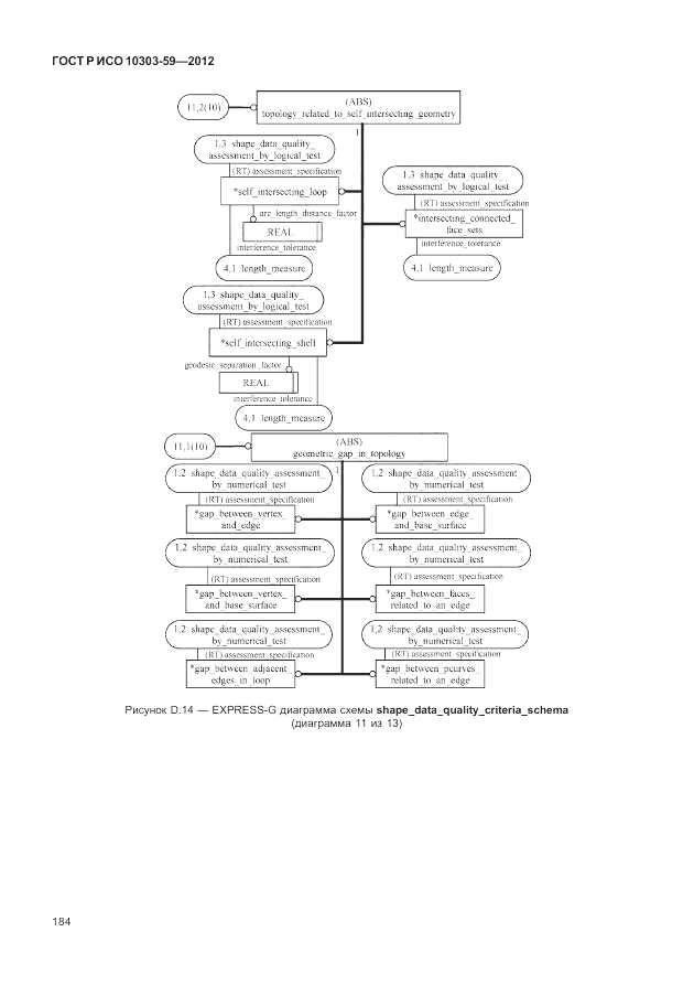 ГОСТ Р ИСО 10303-59-2012, страница 192