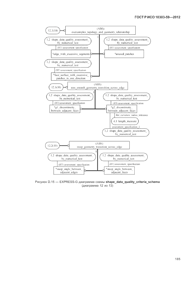 ГОСТ Р ИСО 10303-59-2012, страница 193