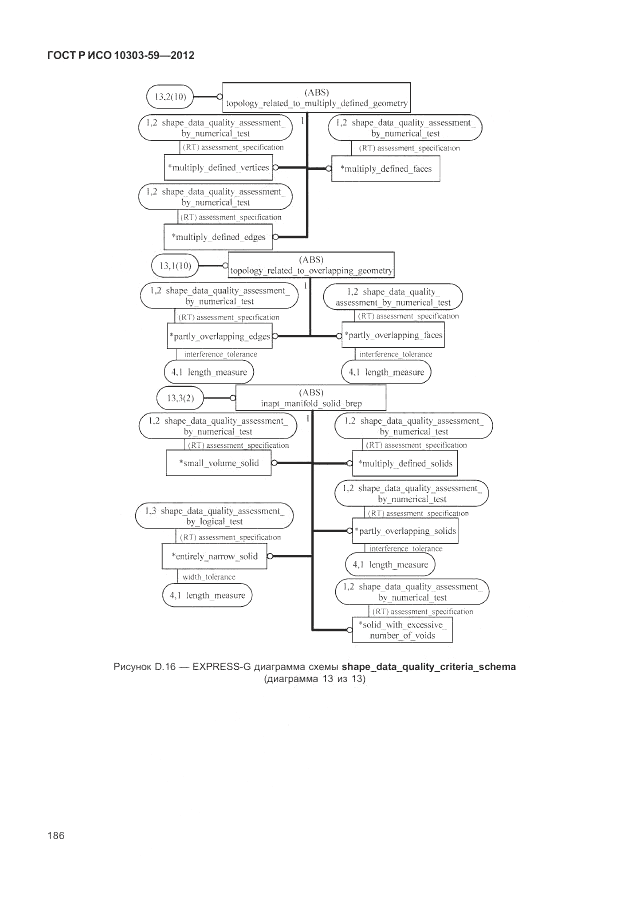 ГОСТ Р ИСО 10303-59-2012, страница 194