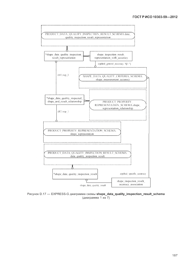 ГОСТ Р ИСО 10303-59-2012, страница 195