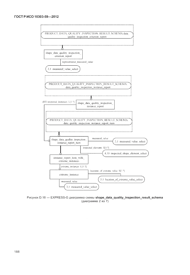 ГОСТ Р ИСО 10303-59-2012, страница 196