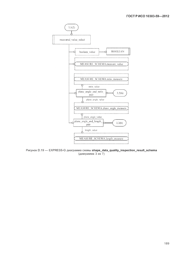 ГОСТ Р ИСО 10303-59-2012, страница 197