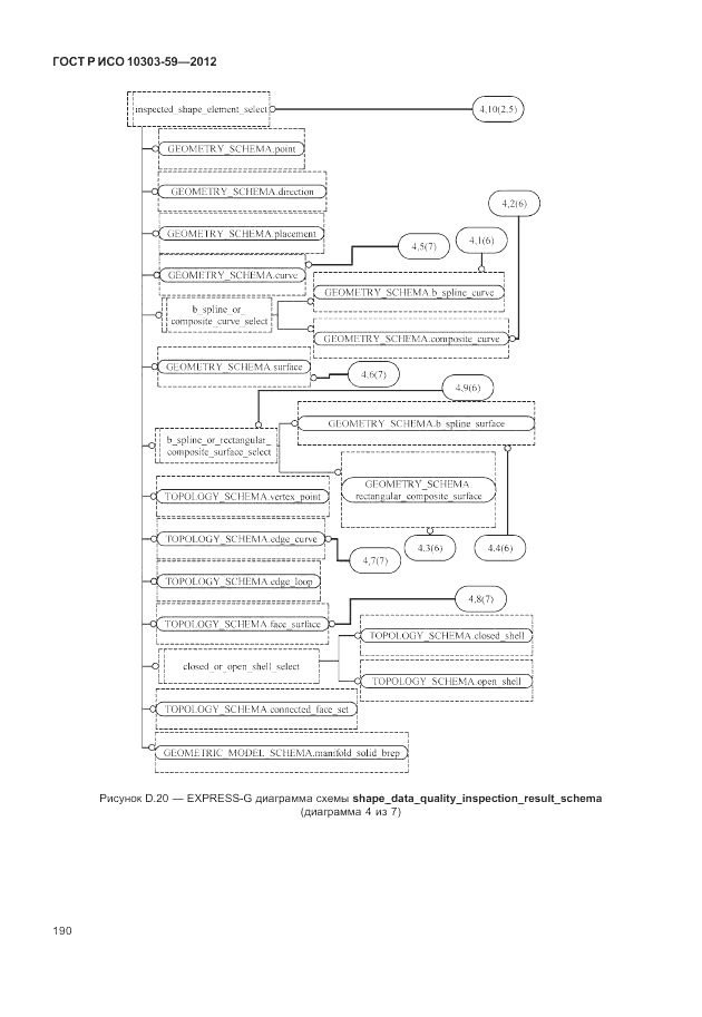 ГОСТ Р ИСО 10303-59-2012, страница 198
