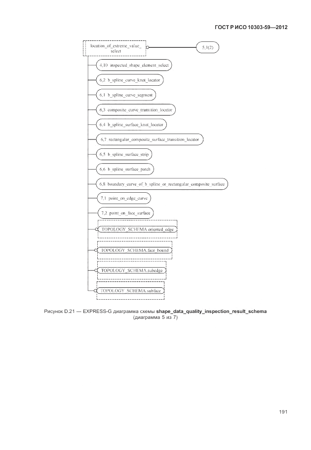 ГОСТ Р ИСО 10303-59-2012, страница 199