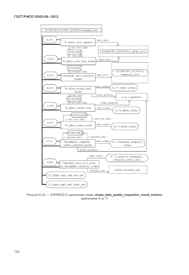 ГОСТ Р ИСО 10303-59-2012, страница 200