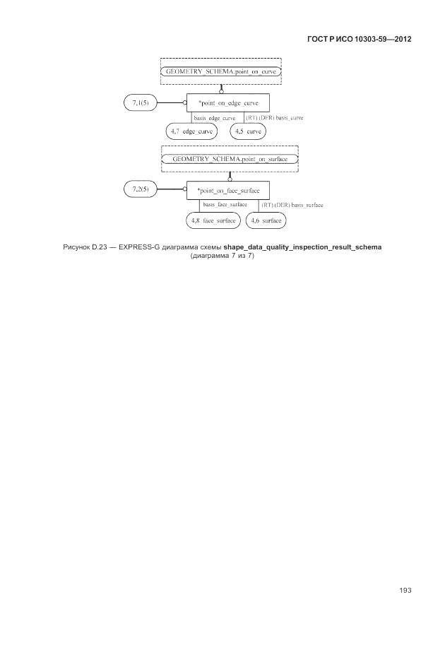 ГОСТ Р ИСО 10303-59-2012, страница 201