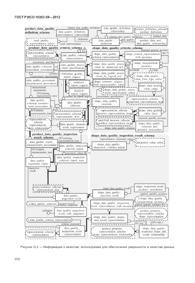 ГОСТ Р ИСО 10303-59-2012, страница 208