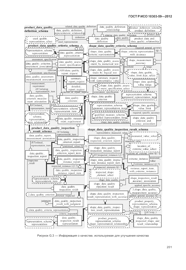 ГОСТ Р ИСО 10303-59-2012, страница 209