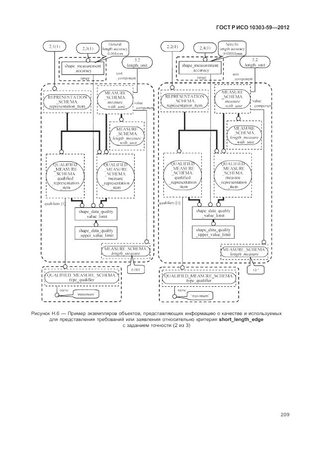 ГОСТ Р ИСО 10303-59-2012, страница 217
