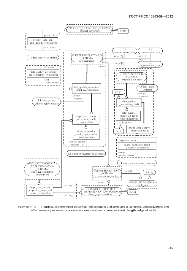 ГОСТ Р ИСО 10303-59-2012, страница 223