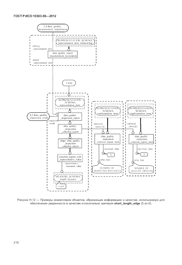 ГОСТ Р ИСО 10303-59-2012, страница 224