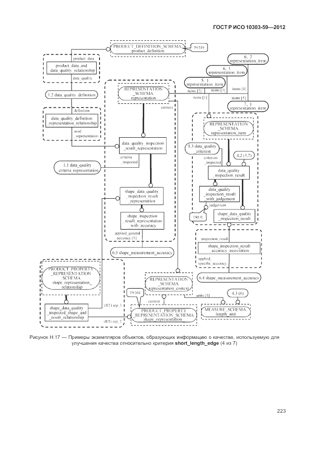 ГОСТ Р ИСО 10303-59-2012, страница 231
